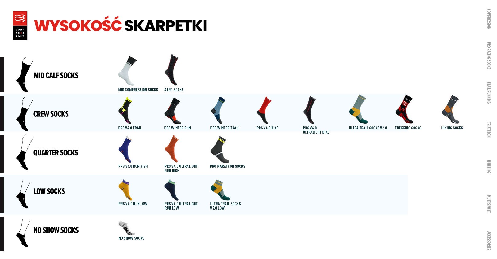 wysokość skarpetki compressport